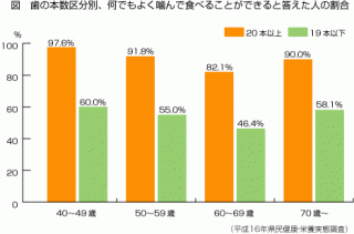 %e7%be%8e%e5%91%b3%e3%81%97%e3%81%8f%e9%a3%9f%e3%81%b9%e3%82%8b%e3%81%9f%e3%82%81%e3%81%ab%e3%81%af%ef%bc%92%ef%bc%90%e6%9c%ac%e4%bb%a5%e4%b8%8a%e5%bf%85%e8%a6%81%e3%80%80%e3%80%80-23%e5%b9%b4